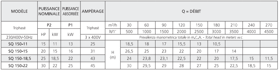 SQ 15-1,1