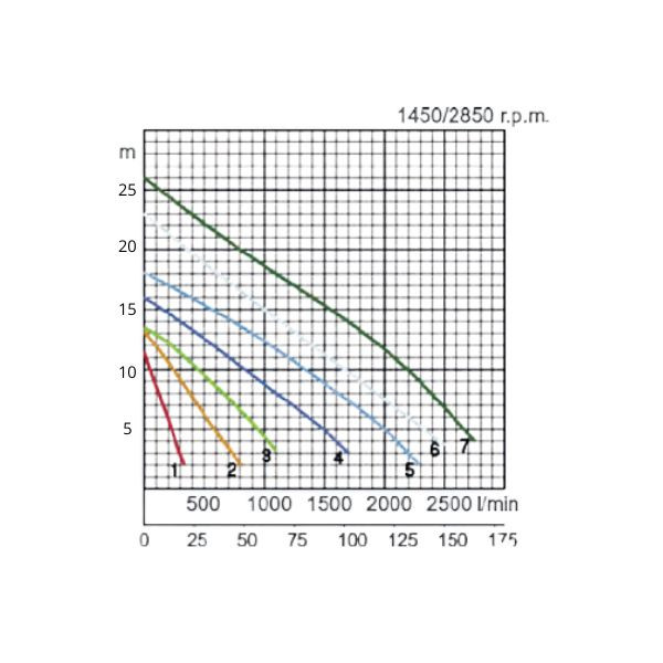 50C2.75