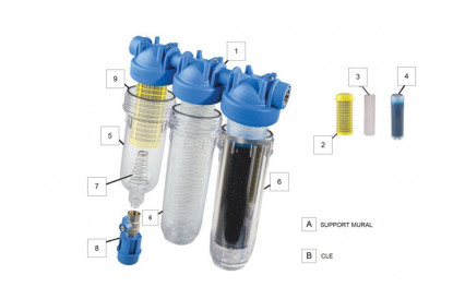 Pièces détachée Rainmaster Trio RAH-LA 1